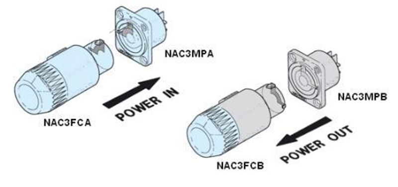 Neutrik NAC3FCB Powercon 3p kab outlet grå